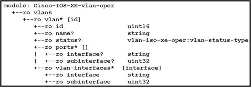 Latest 300-435 Test Cram